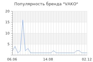 Популярность бренда vako