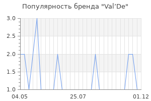 Популярность бренда Val’De