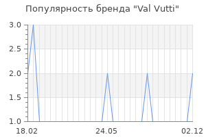 Популярность бренда val vutti