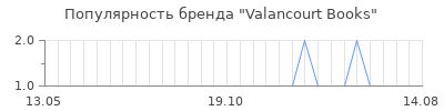 Популярность valancourt books