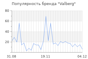 Популярность бренда valberg