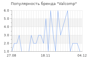 Популярность бренда valcomp