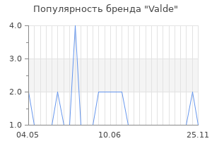 Популярность бренда Valde