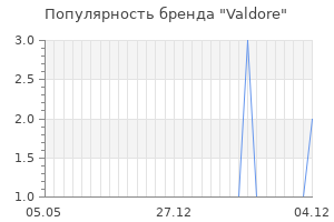 Популярность бренда Valdore