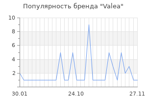 Популярность бренда valea