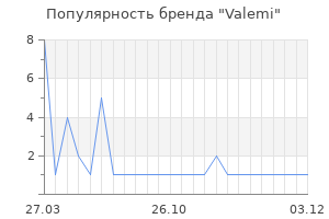 Популярность бренда Valemi