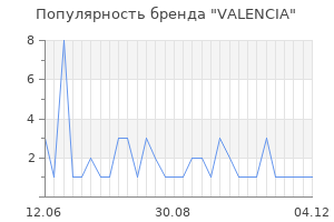 Популярность бренда valencia