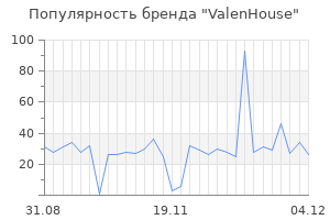 Популярность бренда valenhouse