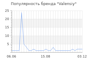 Популярность бренда valensiy