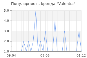 Популярность бренда valentia