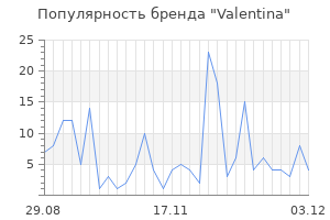 Популярность бренда valentina