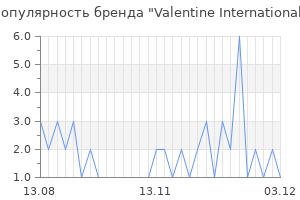 Популярность бренда Valentine International