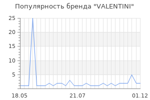 Популярность бренда valentini