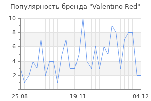 Популярность бренда valentino red