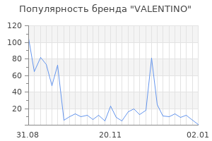 Популярность бренда valentino