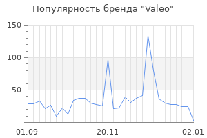 Популярность бренда valeo