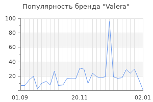 Популярность бренда valera