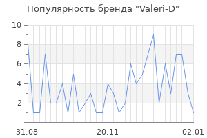Популярность бренда valeri d
