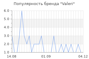 Популярность бренда valeri