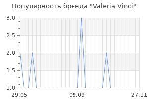 Популярность бренда valeria vinci