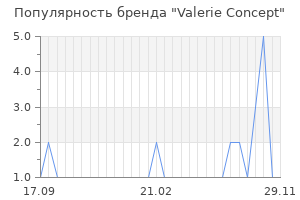 Популярность бренда valerie concept
