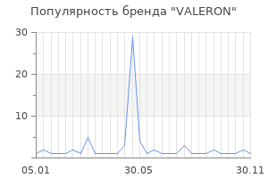 Популярность бренда valeron