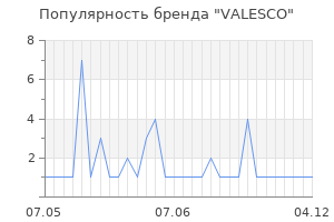 Популярность бренда VALESCO