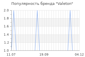Популярность бренда valeton