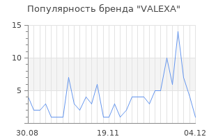 Популярность бренда valexa