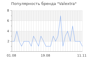 Популярность бренда valextra
