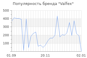 Популярность бренда valfex
