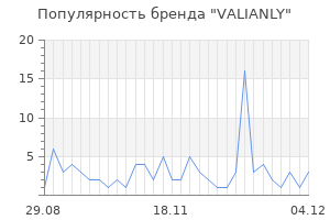 Популярность бренда valianly