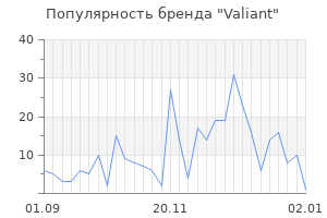 Популярность бренда valiant
