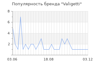 Популярность бренда Valigetti