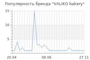 Популярность бренда VALIKO bakery