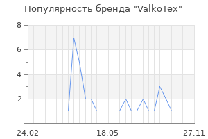 Популярность бренда ValkoTex