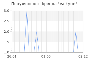 Популярность бренда Valkyrie
