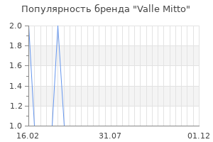 Популярность бренда Valle Mitto