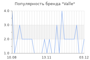 Популярность бренда valle