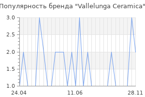 Популярность бренда vallelunga ceramica