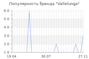 Популярность бренда vallelunga
