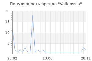 Популярность бренда Vallenssia
