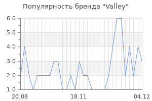 Популярность бренда valley