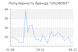 Популярность бренда valmont