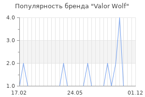 Популярность бренда valor wolf