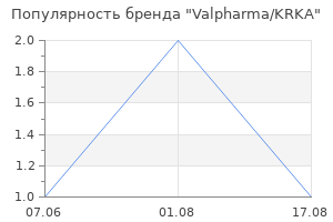 Популярность бренда Valpharma/KRKA
