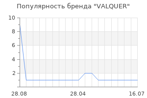 Популярность бренда VALQUER