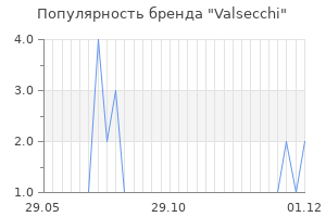 Популярность бренда valsecchi