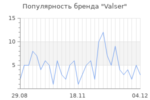 Популярность бренда valser