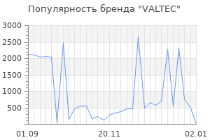 Популярность бренда valtec